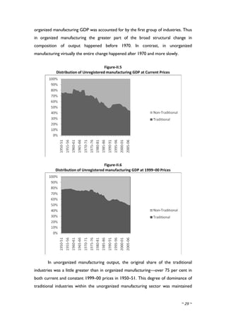 growth and structural change in Indian Economypdf | PDF