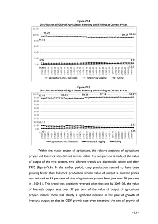 growth and structural change in Indian Economypdf | PDF