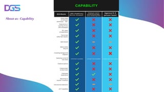 About us - Capability
 