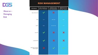 About us –
Managing
Risk
 