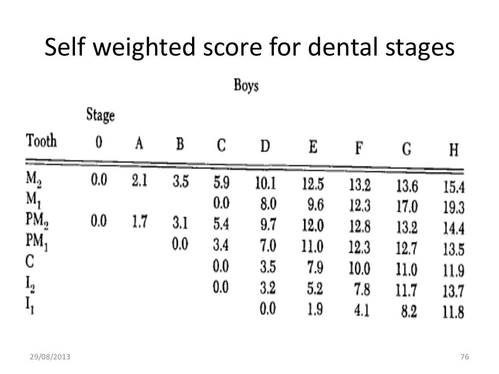 Growth assessment in orthodontics using radiograph by dr aghimien