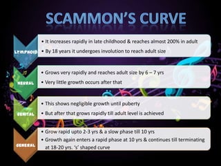 lymphoid
• It increases rapidly in late childhood & reaches almost 200% in adult
• By 18 years it undergoes involution to reach adult size
neural
• Grows very rapidly and reaches adult size by 6 – 7 yrs
• Very little growth occurs after that
genital
• This shows negligible growth until puberty
• But after that grows rapidly till adult level is achieved
general
• Grow rapid upto 2-3 yrs & a slow phase till 10 yrs
• Growth again enters a rapid phase at 10 yrs & continues till terminating
at 18-20 yrs. ‘s’ shaped curve
 