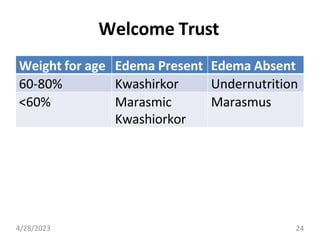 Welcome Trust
Weight for age Edema Present Edema Absent
60-80% Kwashirkor Undernutrition
<60% Marasmic
Kwashiorkor
Marasmus
4/28/2023 24
 