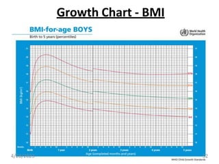 Growth Chart - BMI
4/28/2023 52
 