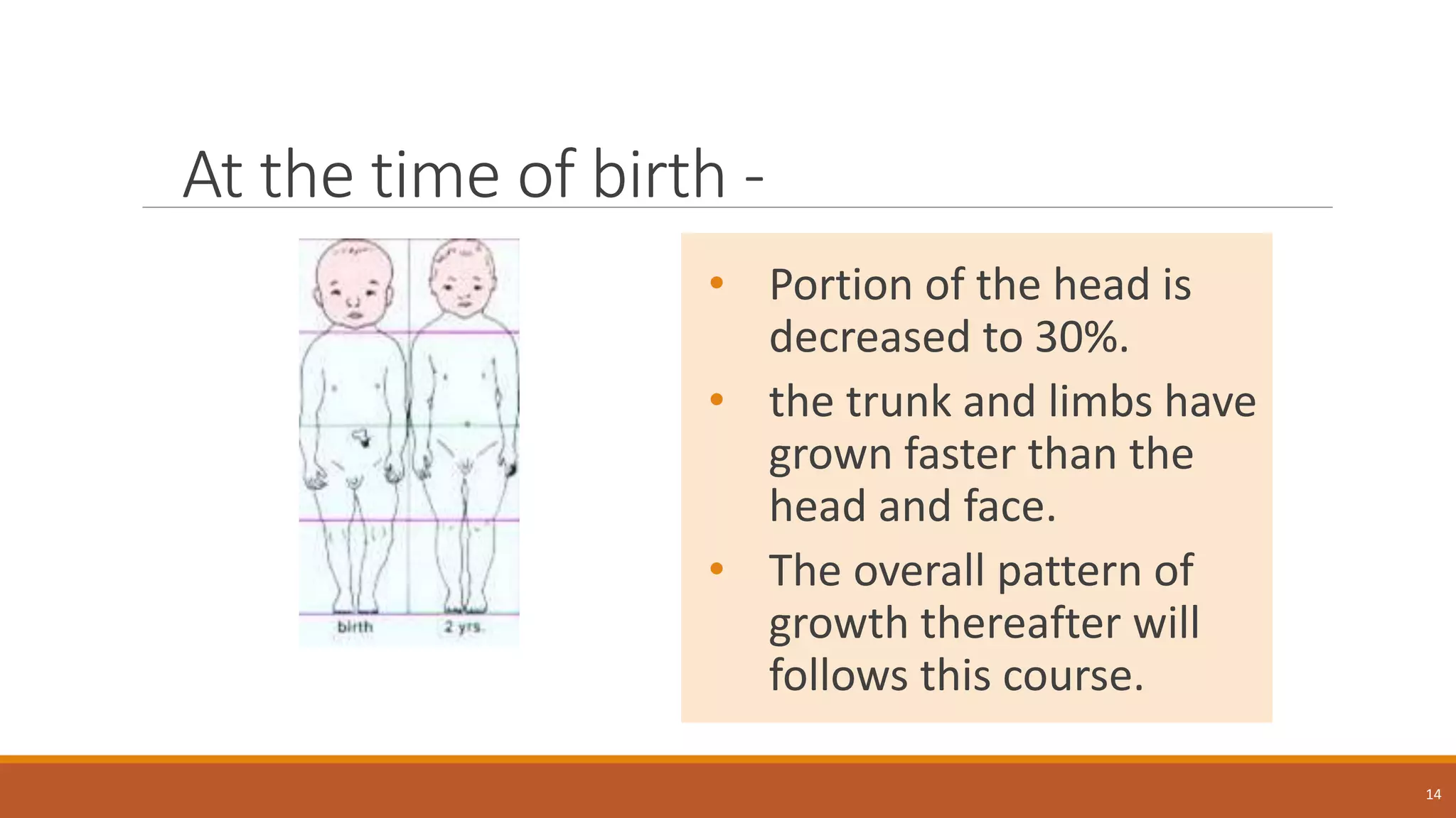 At the time of birth -
• Portion of the head is
decreased to 30%.
• the trunk and limbs have
grown faster than the
head and face.
• The overall pattern of
growth thereafter will
follows this course.
14
 