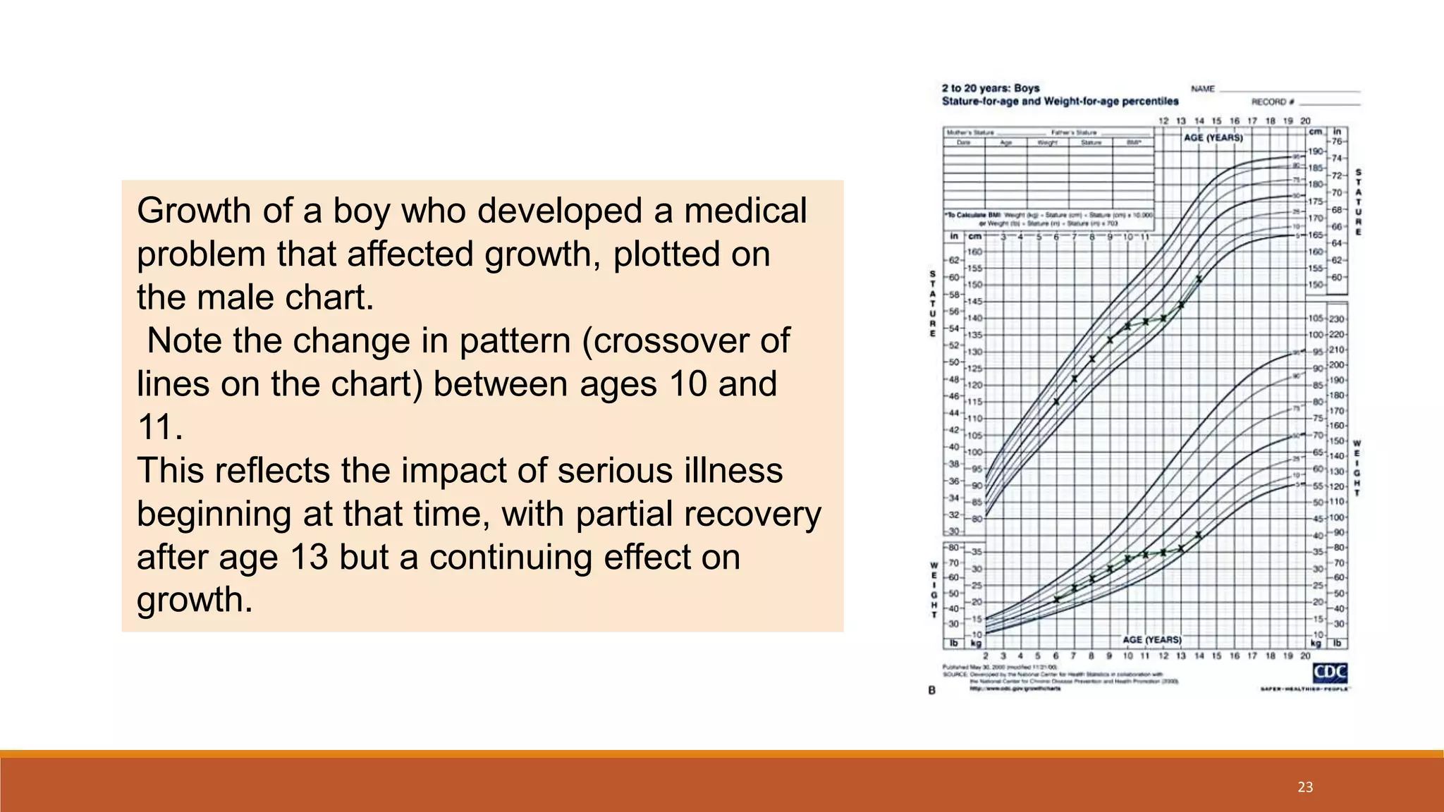 23
Growth of a boy who developed a medical
problem that affected growth, plotted on
the male chart.
Note the change in pattern (crossover of
lines on the chart) between ages 10 and
11.
This reflects the impact of serious illness
beginning at that time, with partial recovery
after age 13 but a continuing effect on
growth.
 