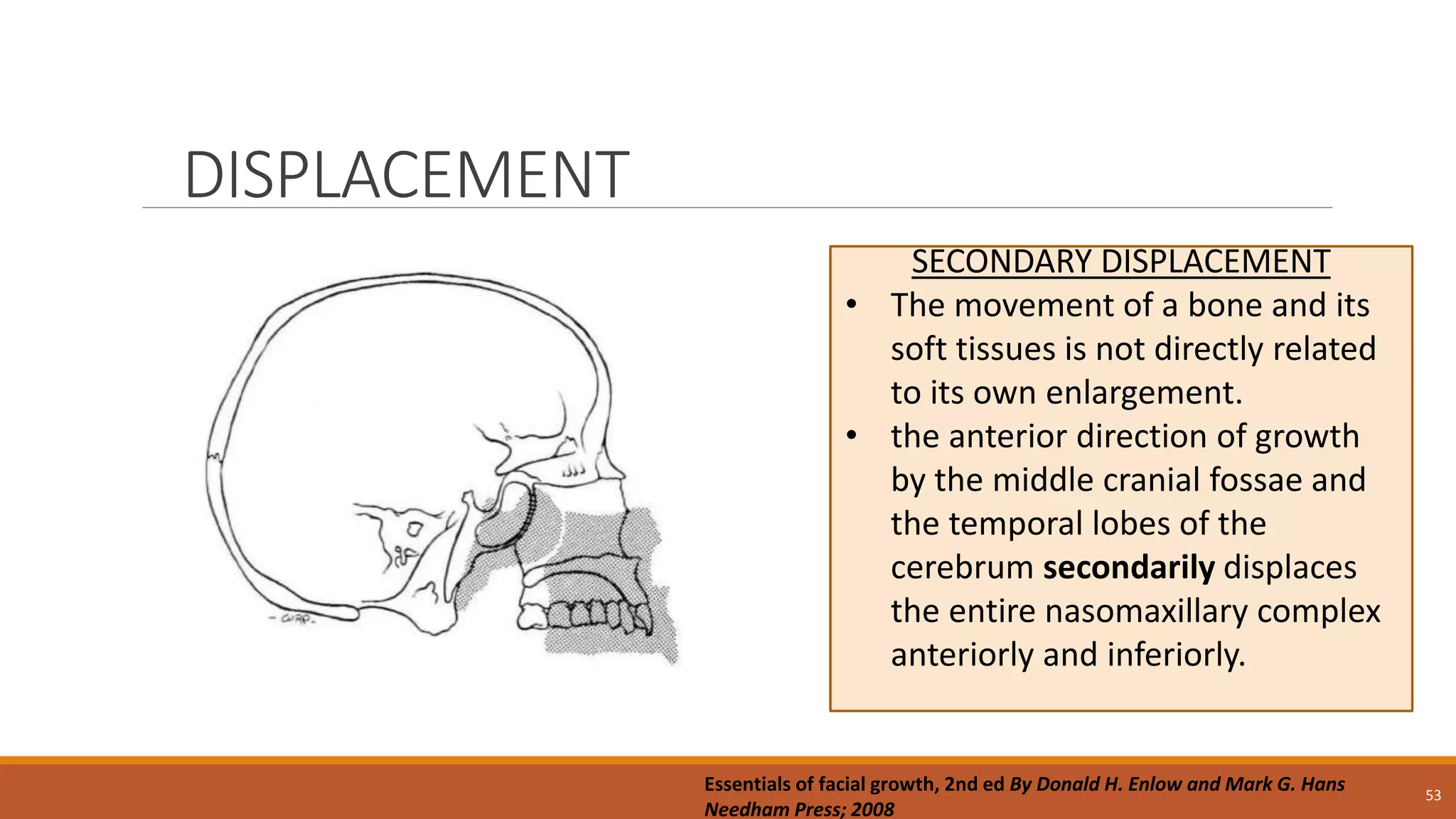 DISPLACEMENT
53
SECONDARY DISPLACEMENT
• The movement of a bone and its
soft tissues is not directly related
to its own enlargement.
• the anterior direction of growth
by the middle cranial fossae and
the temporal lobes of the
cerebrum secondarily displaces
the entire nasomaxillary complex
anteriorly and inferiorly.
Essentials of facial growth, 2nd ed By Donald H. Enlow and Mark G. Hans
Needham Press; 2008
 
