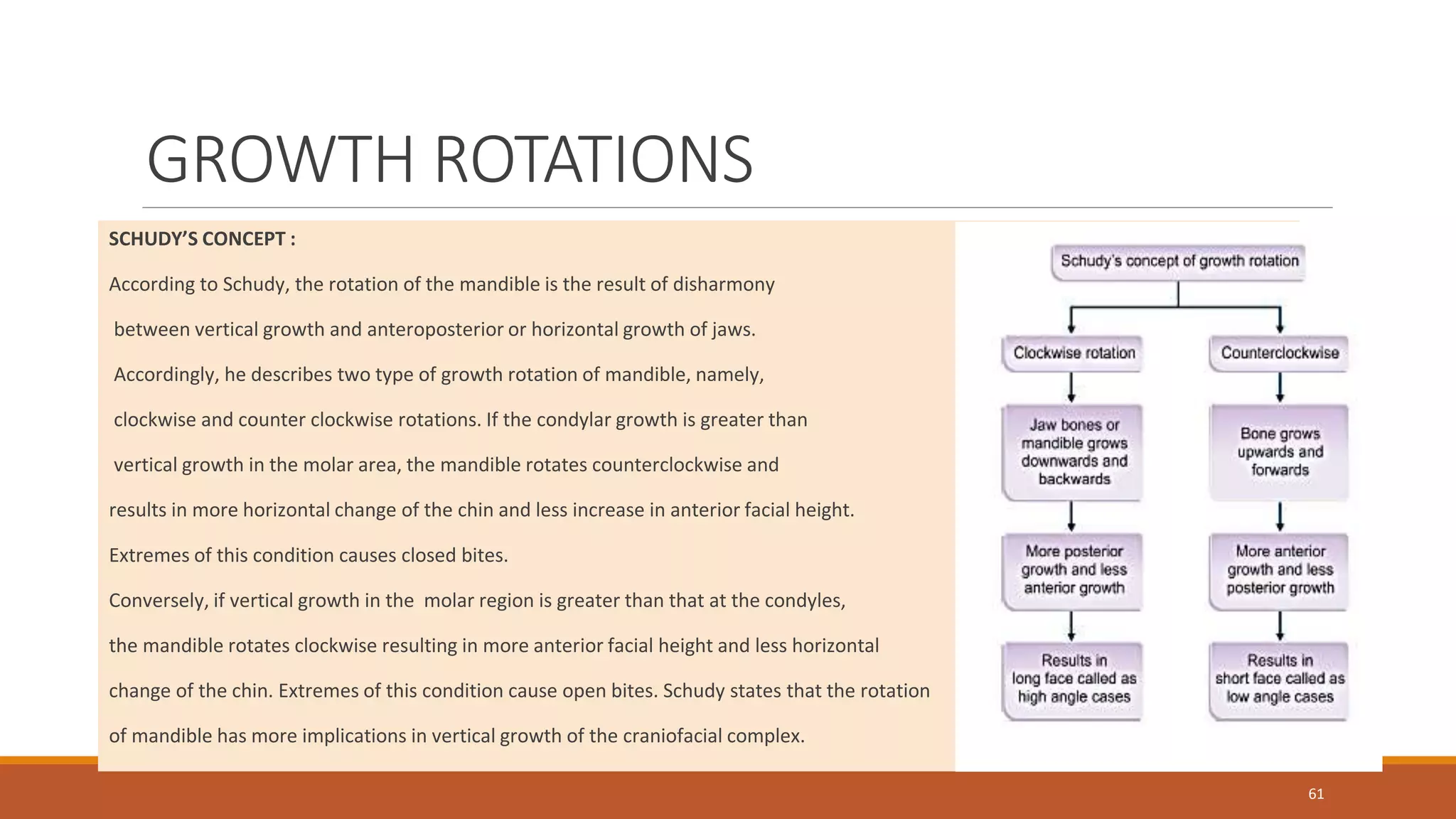 GROWTH ROTATIONS
SCHUDY’S CONCEPT :
According to Schudy, the rotation of the mandible is the result of disharmony
between vertical growth and anteroposterior or horizontal growth of jaws.
Accordingly, he describes two type of growth rotation of mandible, namely,
clockwise and counter clockwise rotations. If the condylar growth is greater than
vertical growth in the molar area, the mandible rotates counterclockwise and
results in more horizontal change of the chin and less increase in anterior facial height.
Extremes of this condition causes closed bites.
Conversely, if vertical growth in the molar region is greater than that at the condyles,
the mandible rotates clockwise resulting in more anterior facial height and less horizontal
change of the chin. Extremes of this condition cause open bites. Schudy states that the rotation
of mandible has more implications in vertical growth of the craniofacial complex.
61
 