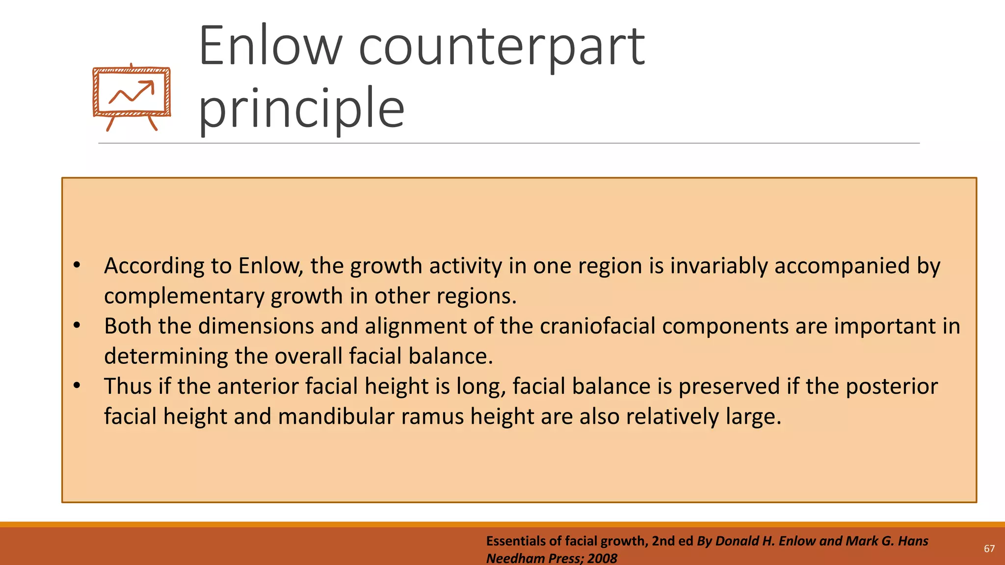 Enlow counterpart
principle
67
• According to Enlow, the growth activity in one region is invariably accompanied by
complementary growth in other regions.
• Both the dimensions and alignment of the craniofacial components are important in
determining the overall facial balance.
• Thus if the anterior facial height is long, facial balance is preserved if the posterior
facial height and mandibular ramus height are also relatively large.
Essentials of facial growth, 2nd ed By Donald H. Enlow and Mark G. Hans
Needham Press; 2008
 