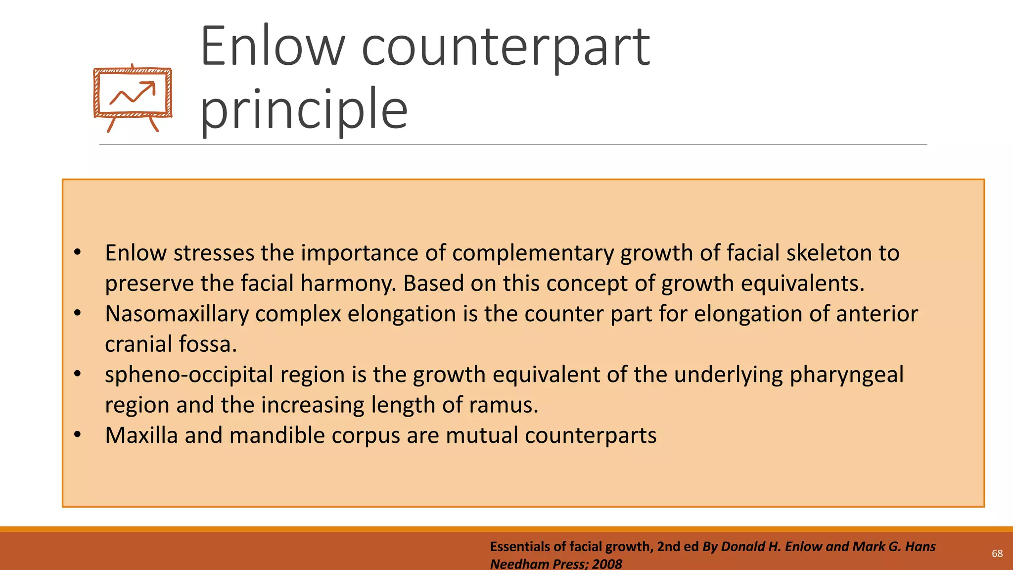 Enlow counterpart
principle
68
• Enlow stresses the importance of complementary growth of facial skeleton to
preserve the facial harmony. Based on this concept of growth equivalents.
• Nasomaxillary complex elongation is the counter part for elongation of anterior
cranial fossa.
• spheno-occipital region is the growth equivalent of the underlying pharyngeal
region and the increasing length of ramus.
• Maxilla and mandible corpus are mutual counterparts
Essentials of facial growth, 2nd ed By Donald H. Enlow and Mark G. Hans
Needham Press; 2008
 