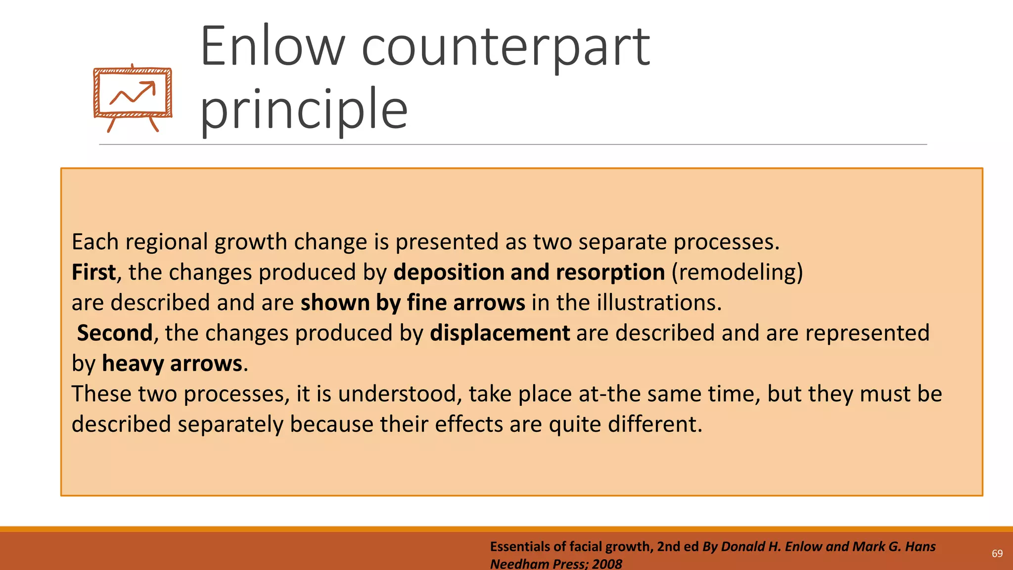 Enlow counterpart
principle
69
Each regional growth change is presented as two separate processes.
First, the changes produced by deposition and resorption (remodeling)
are described and are shown by fine arrows in the illustrations.
Second, the changes produced by displacement are described and are represented
by heavy arrows.
These two processes, it is understood, take place at-the same time, but they must be
described separately because their effects are quite different.
Essentials of facial growth, 2nd ed By Donald H. Enlow and Mark G. Hans
Needham Press; 2008
 