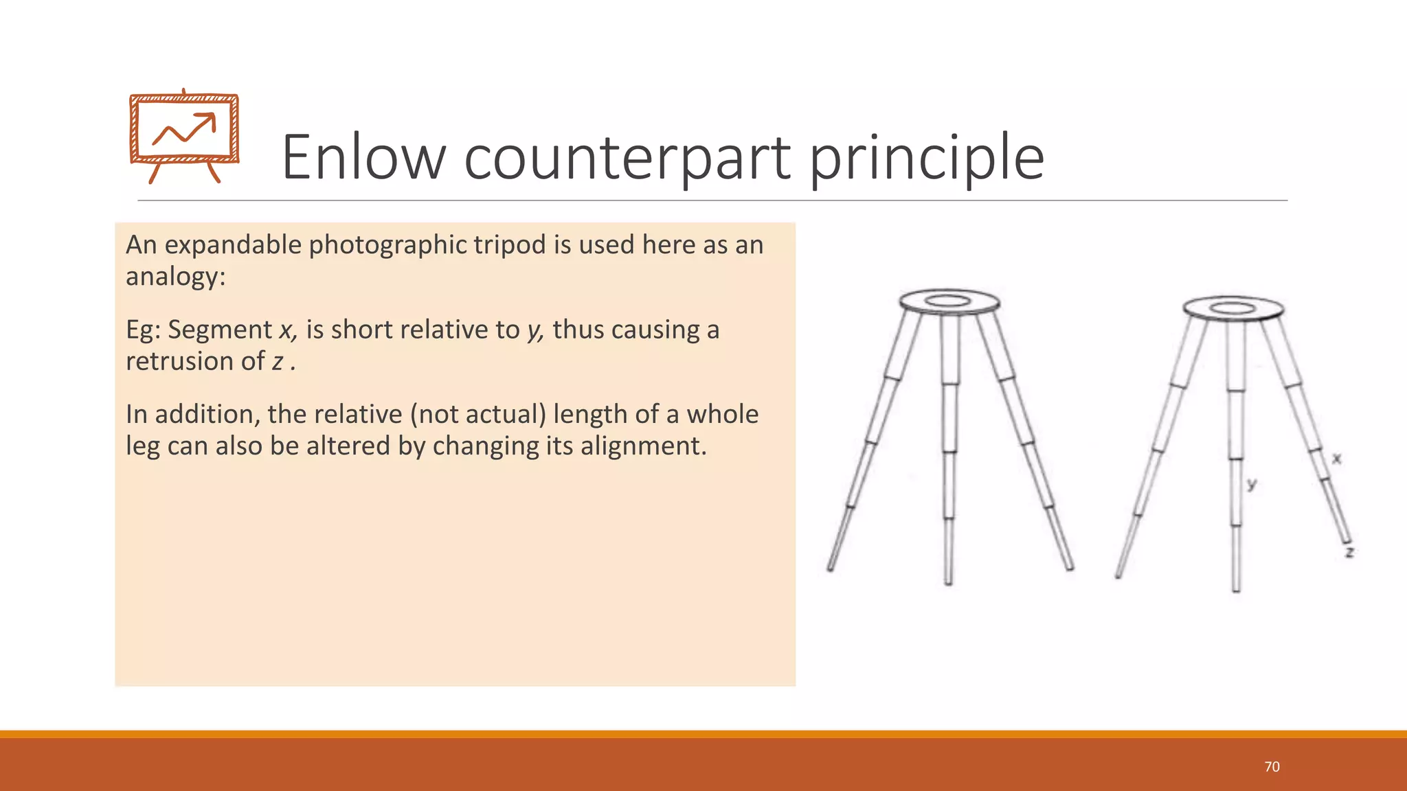 Enlow counterpart principle
An expandable photographic tripod is used here as an
analogy:
Eg: Segment x, is short relative to y, thus causing a
retrusion of z .
In addition, the relative (not actual) length of a whole
leg can also be altered by changing its alignment.
70
 