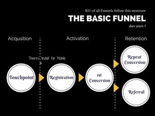 Growth by Segmentation - Part 1 by Brian Ritchie