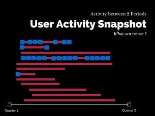 Growth by Segmentation - Part 1 by Brian Ritchie