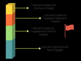 Growth by Segmentation - Part 1 by Brian Ritchie