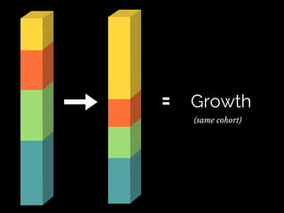 Growth by Segmentation - Part 1 by Brian Ritchie