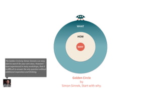 HOW
WHAT
WHY
Golden Circle
by
Simon Sinnek, Start with why.
The Golden Circle by Simon Sinnek is an easy
start to search f...