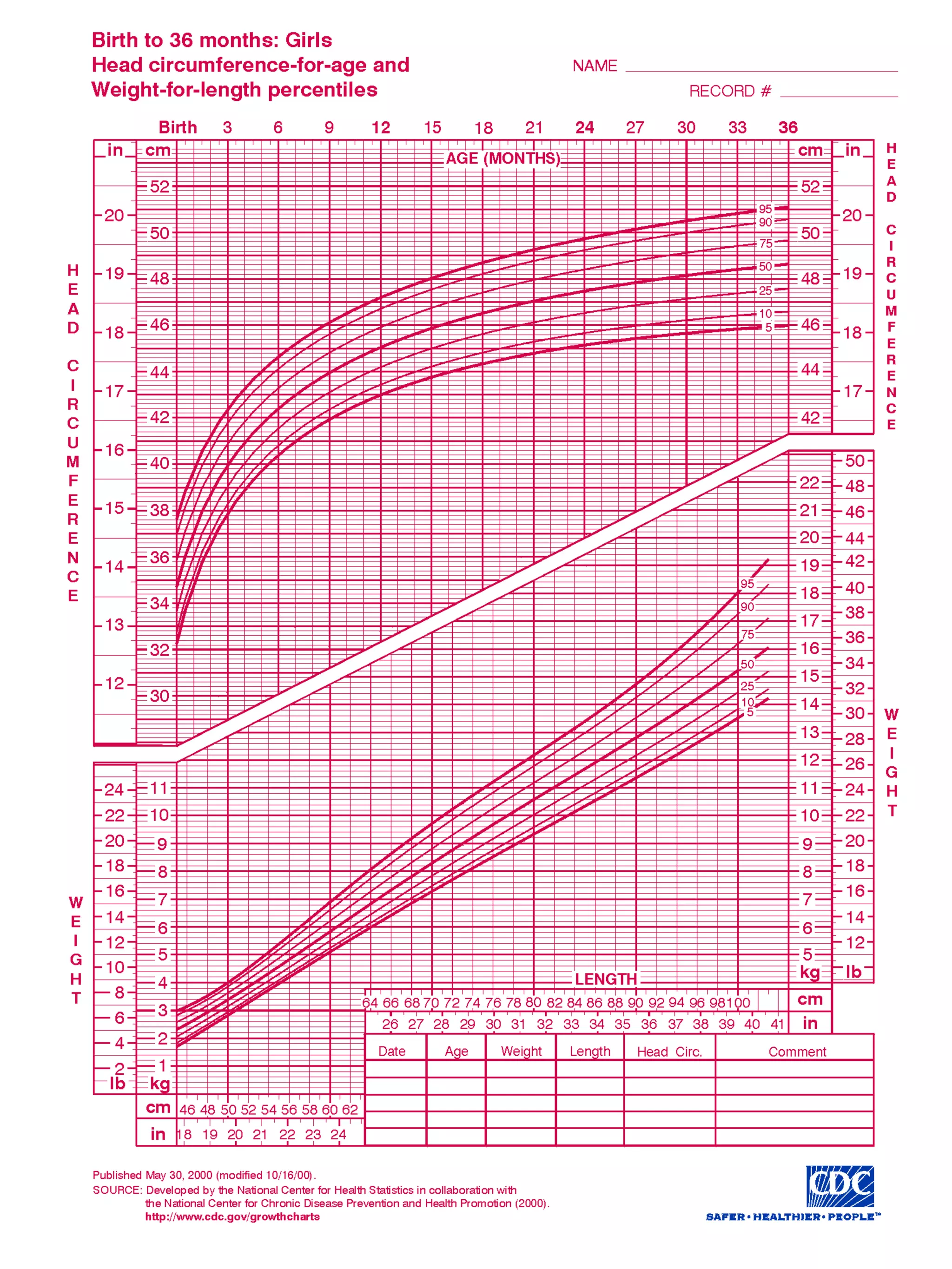 Growth Chart Pdf Growth Chart Pdf