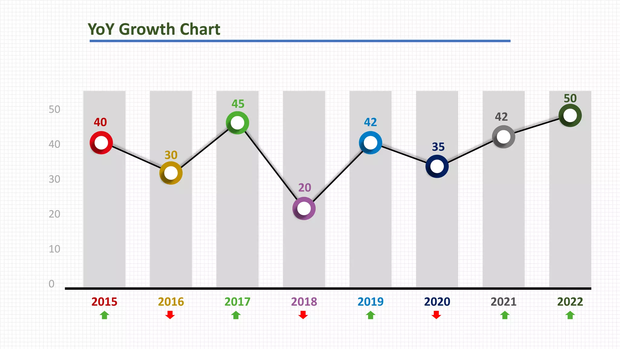 Growth Chart pptx