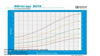 Who Cgs Growth chart, its uses, development of new WHO growth chart.pptx