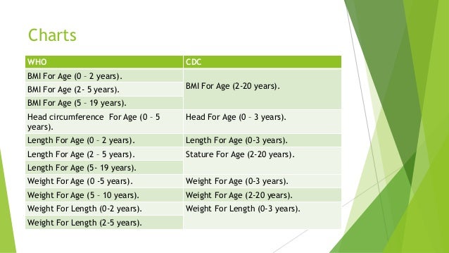 Who Weight For Age Chart 5 19