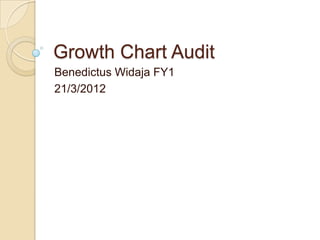 Growth Chart Audit
Benedictus Widaja FY1
21/3/2012
 