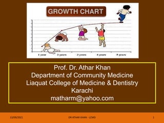 13/09/2021 DR ATHAR KHAN - LCMD 1
Prof. Dr. Athar Khan
Department of Community Medicine
Liaquat College of Medicine & Dentistry
Karachi
matharm@yahoo.com
 