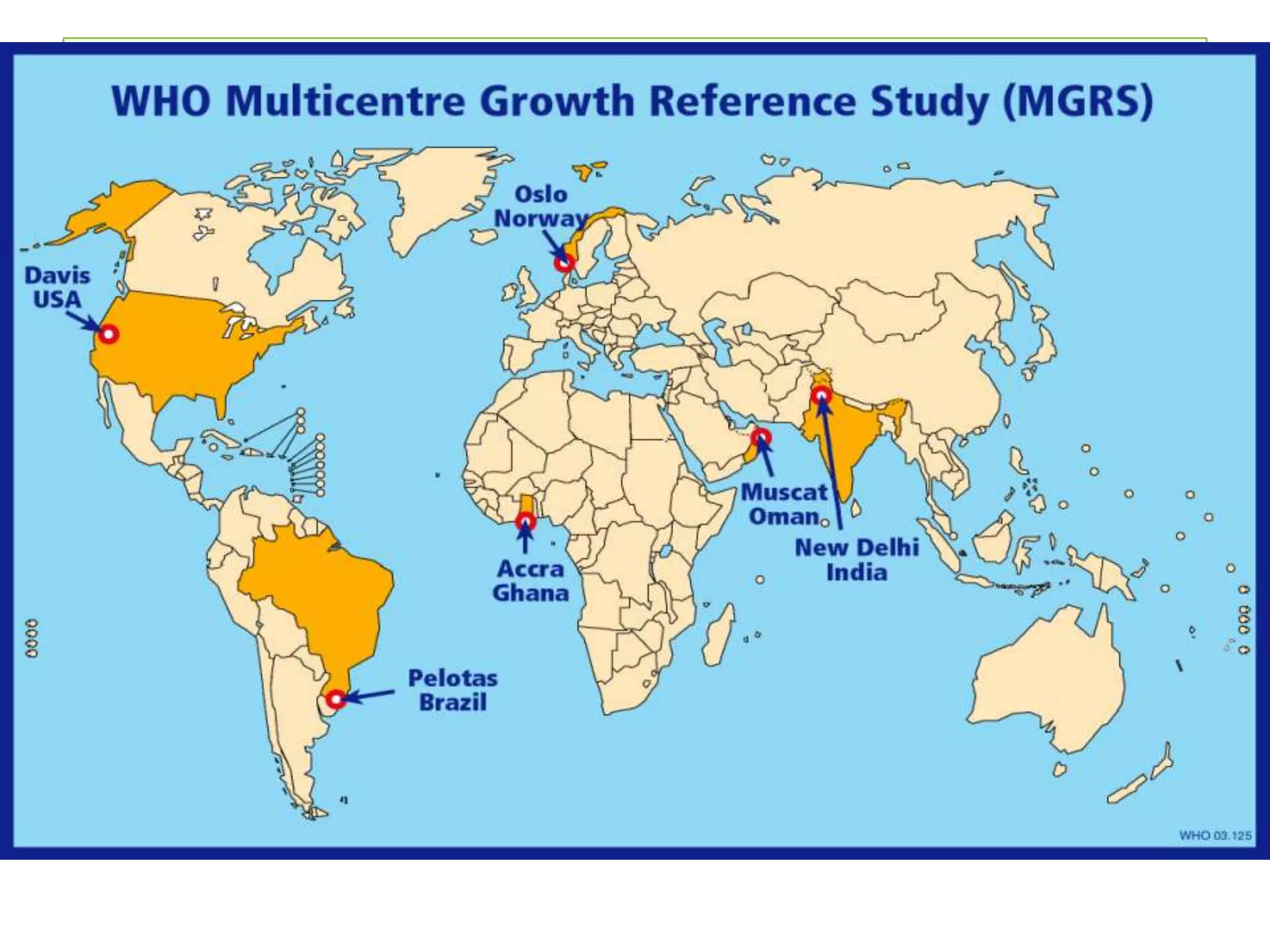 Growth charts | PPTX