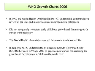 Growth charts | PPTX