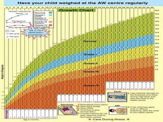 Growth charts | PPTX