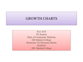 GROWTH CHARTS
Ravi M R
PG Student
Dept. of Community Medicine
JSS Medical College
Moderator- Dr Narayana Murthy
Proffesor
JSS Medical College
 