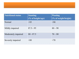 Đánh giá chỉ số BMI theo độ tuổi: Biểu đồ BMI thông minh để đo lường 