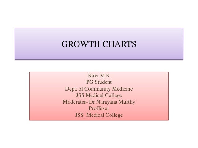 Growth Chart Slideshare