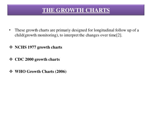 Growth Chart Slideshare