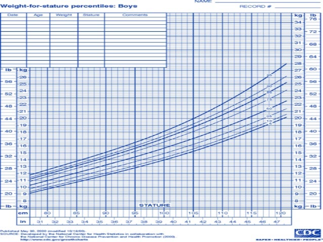 growth charts height growth charts