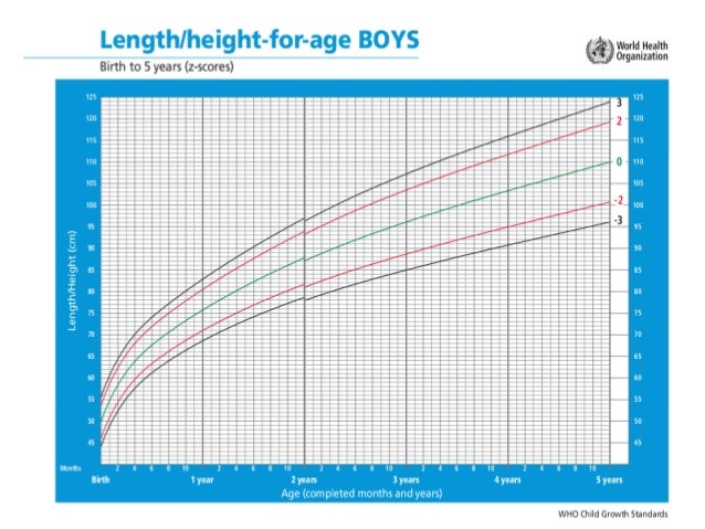 What Is Z Score In Growth Chart