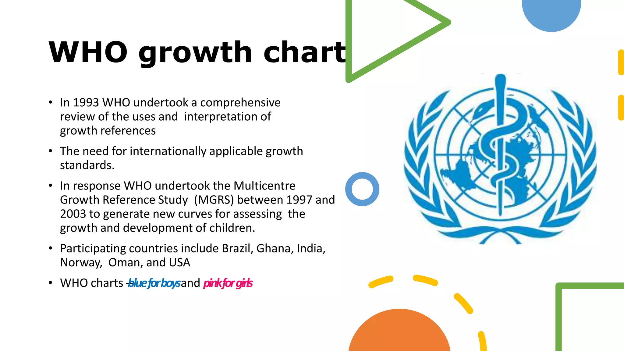 Growth charts | PPTX