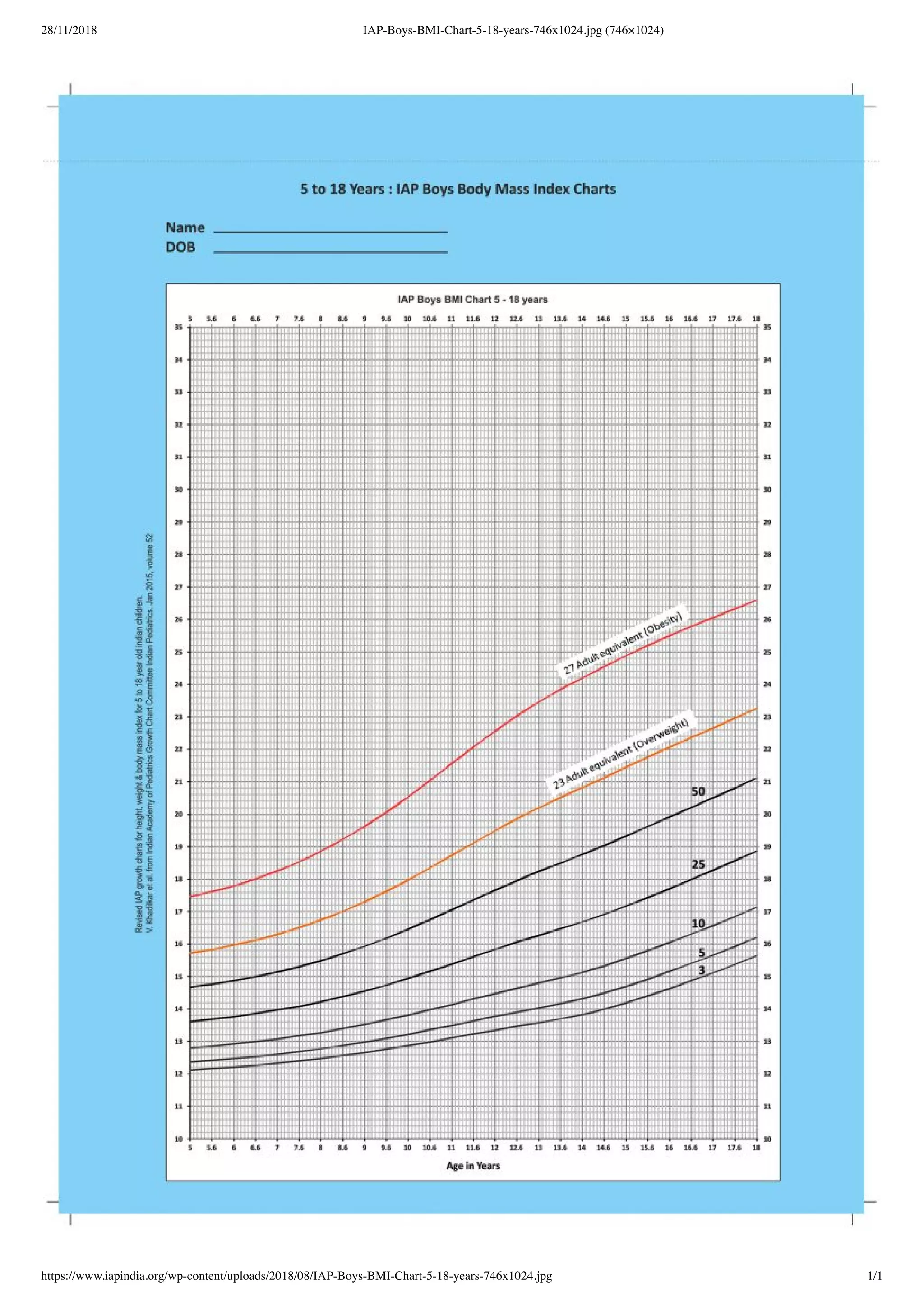 28/11/2018 IAP-Boys-BMI-Chart-5-18-years-746x1024.jpg (746×1024)
https://www.iapindia.org/wp-content/uploads/2018/08/IAP-Boys-BMI-Chart-5-18-years-746x1024.jpg 1/1
 
