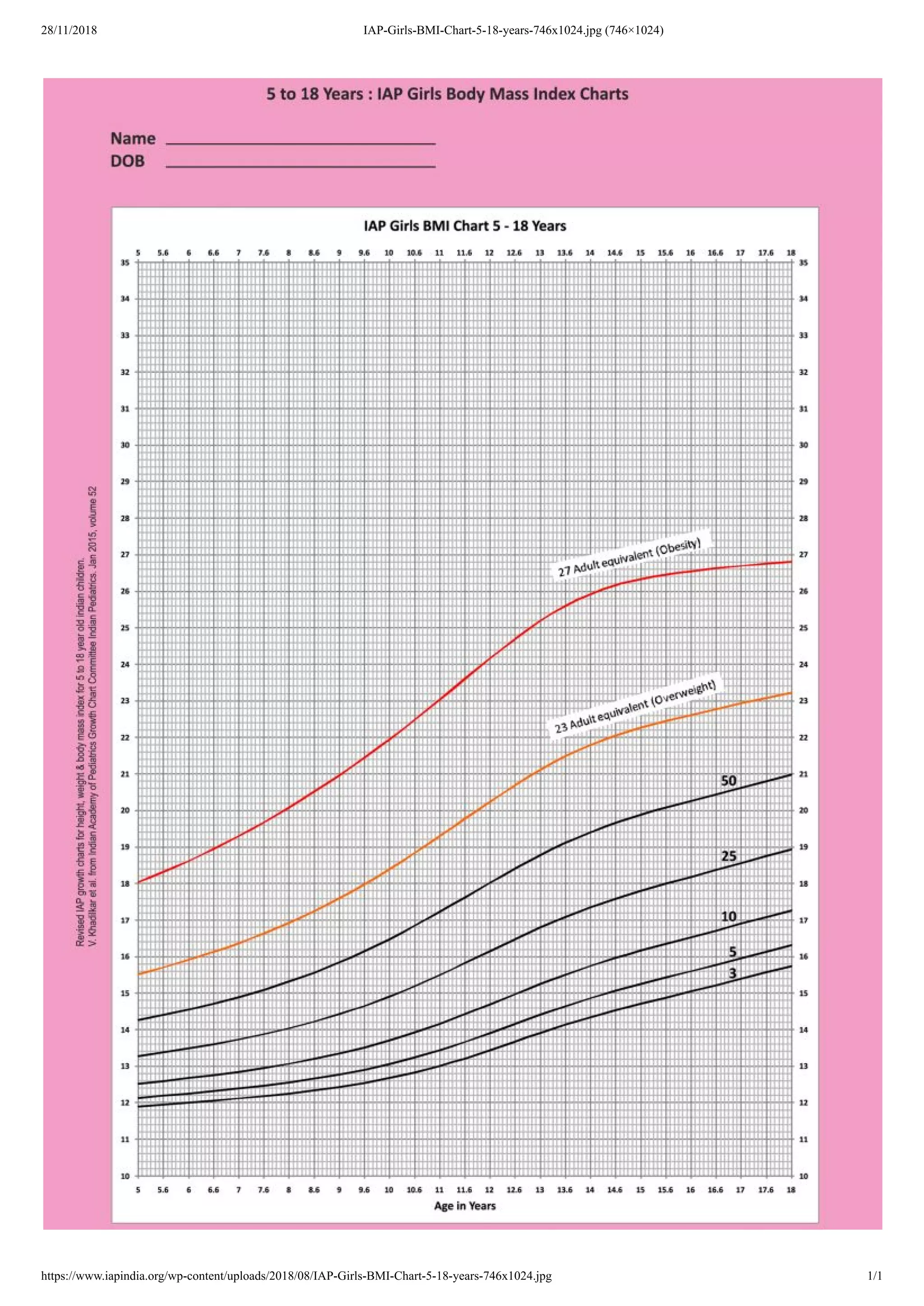 28/11/2018 IAP-Girls-BMI-Chart-5-18-years-746x1024.jpg (746×1024)
https://www.iapindia.org/wp-content/uploads/2018/08/IAP-Girls-BMI-Chart-5-18-years-746x1024.jpg 1/1
 
