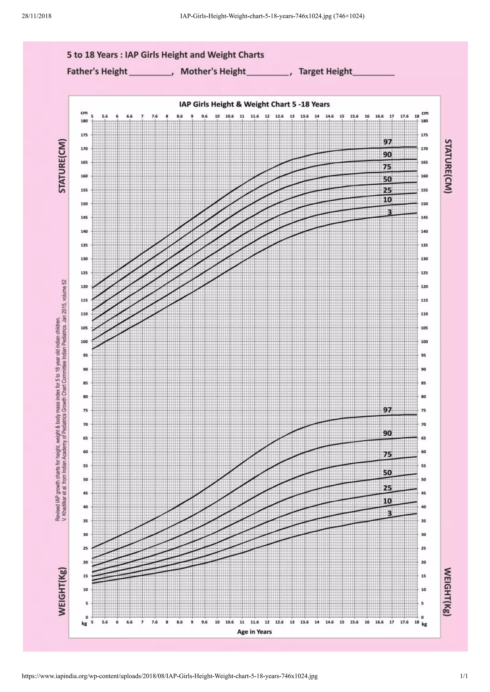 28/11/2018 IAP-Girls-Height-Weight-chart-5-18-years-746x1024.jpg (746×1024)
https://www.iapindia.org/wp-content/uploads/2018/08/IAP-Girls-Height-Weight-chart-5-18-years-746x1024.jpg 1/1
 
