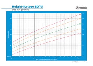 Height Development Growth Charts.pdf
