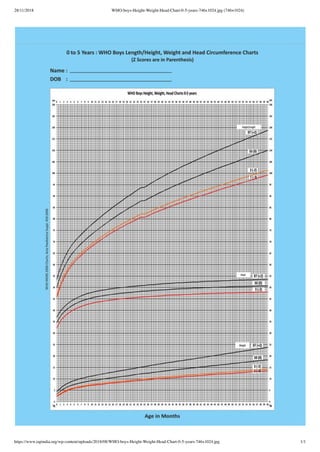 growth-charts-pdf