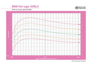 Growth Charts.pdf