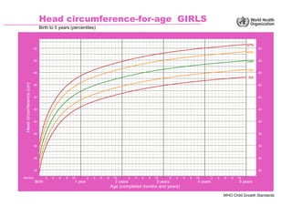 Growth Charts.pdf