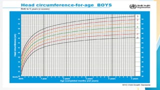 Growth Plate Chart.pdf growth charts in pediatrics for assessment | PPTX