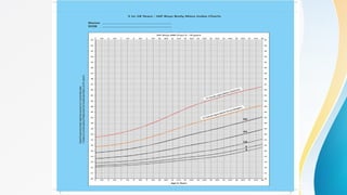 Growth Plate Chart.pdf growth charts in pediatrics for assessment | PPTX