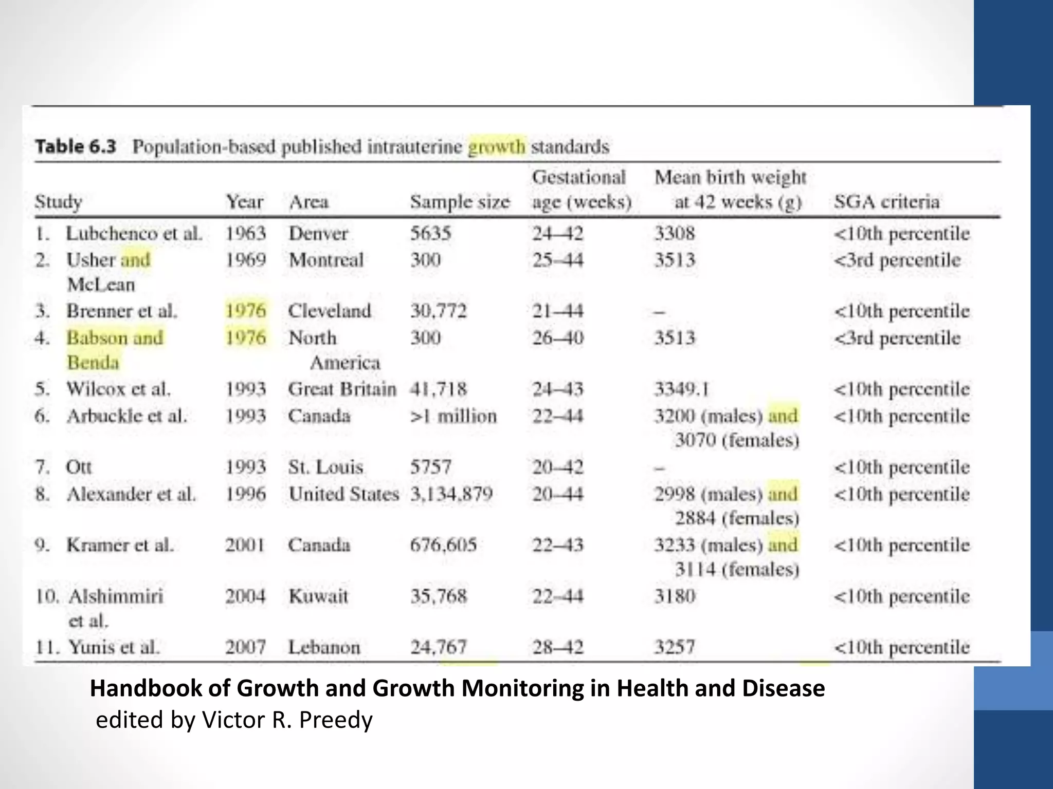 Handbook of Growth and Growth Monitoring in Health and Disease
edited by Victor R. Preedy
 