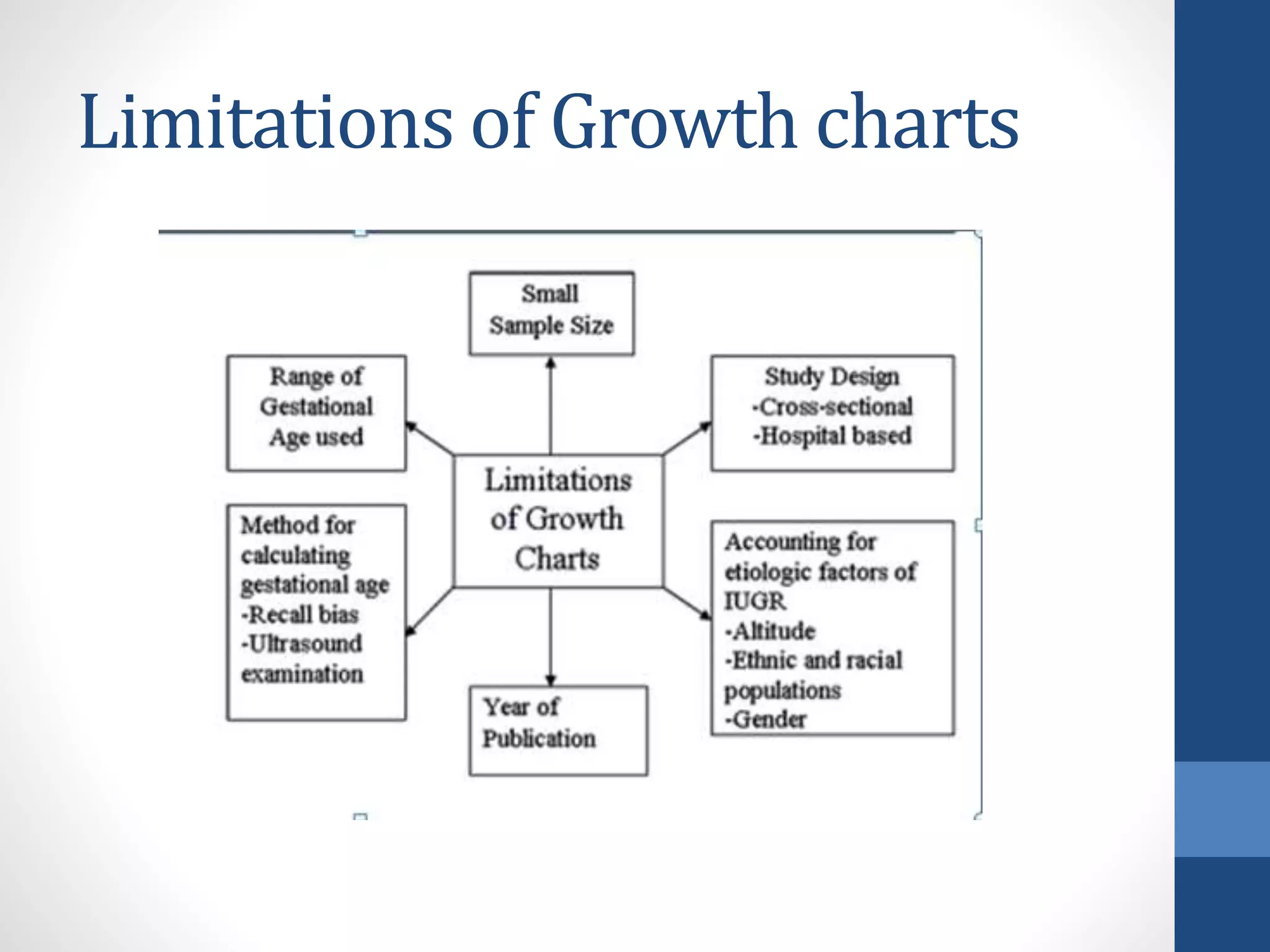 Limitations of Growth charts
 