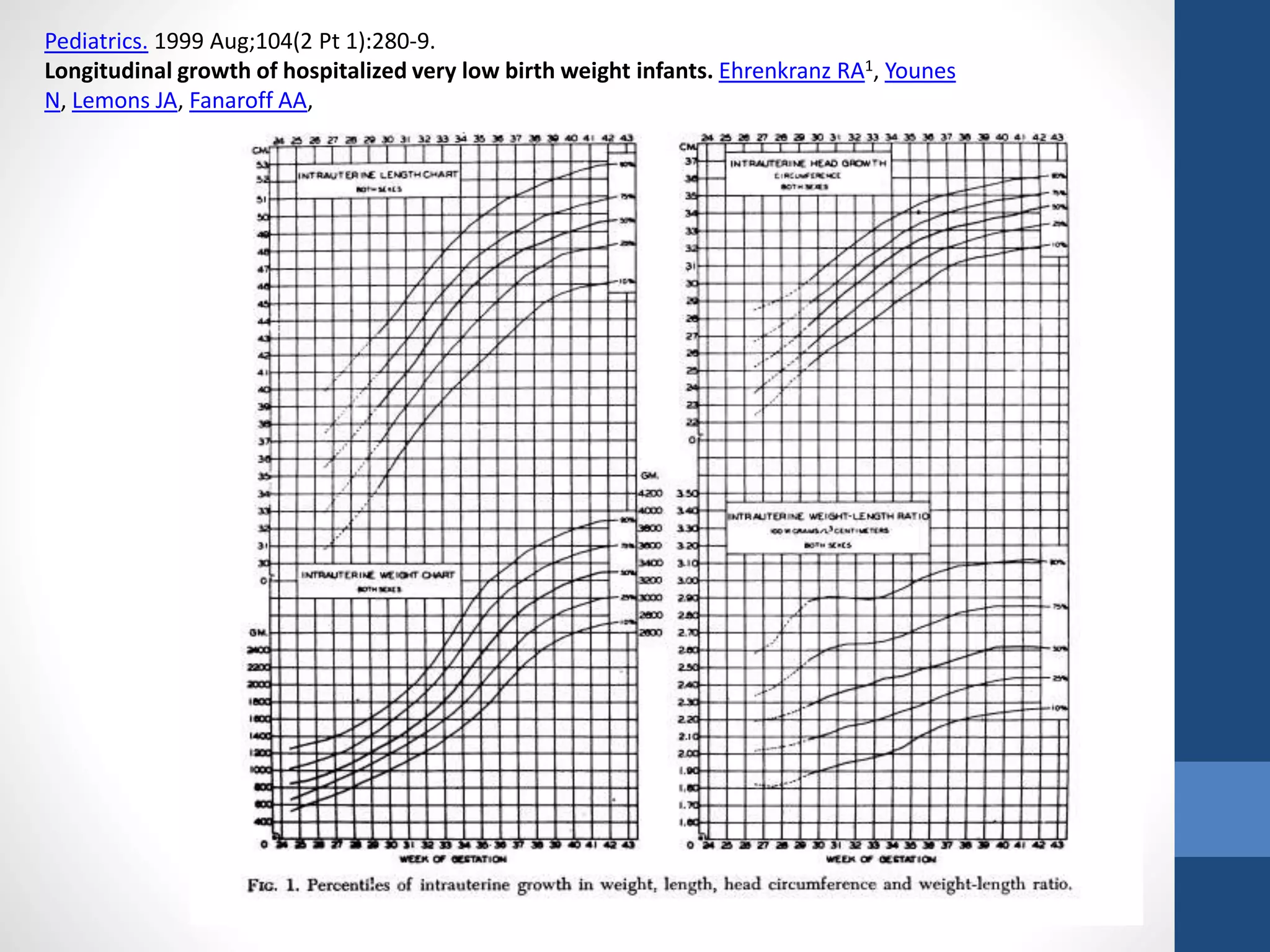 Pediatrics. 1999 Aug;104(2 Pt 1):280-9.
Longitudinal growth of hospitalized very low birth weight infants. Ehrenkranz RA1, Younes
N, Lemons JA, Fanaroff AA,
 
