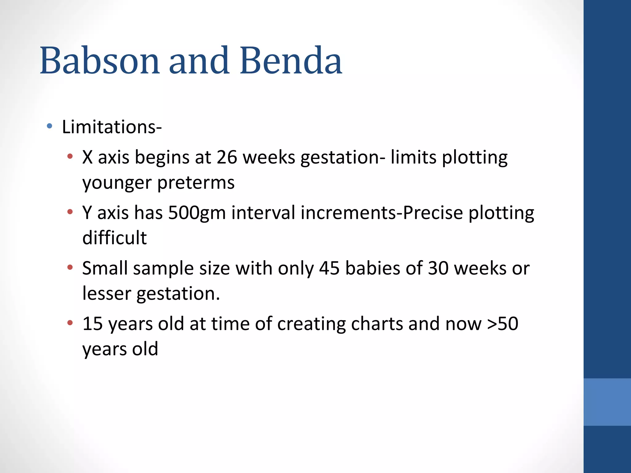 Babson and Benda
• Limitations-
• X axis begins at 26 weeks gestation- limits plotting
younger preterms
• Y axis has 500gm interval increments-Precise plotting
difficult
• Small sample size with only 45 babies of 30 weeks or
lesser gestation.
• 15 years old at time of creating charts and now >50
years old
 